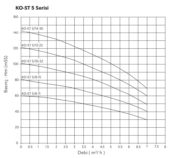 1KO-ST 5/12-22 Komple Paslanmaz Çelik Hidrofor